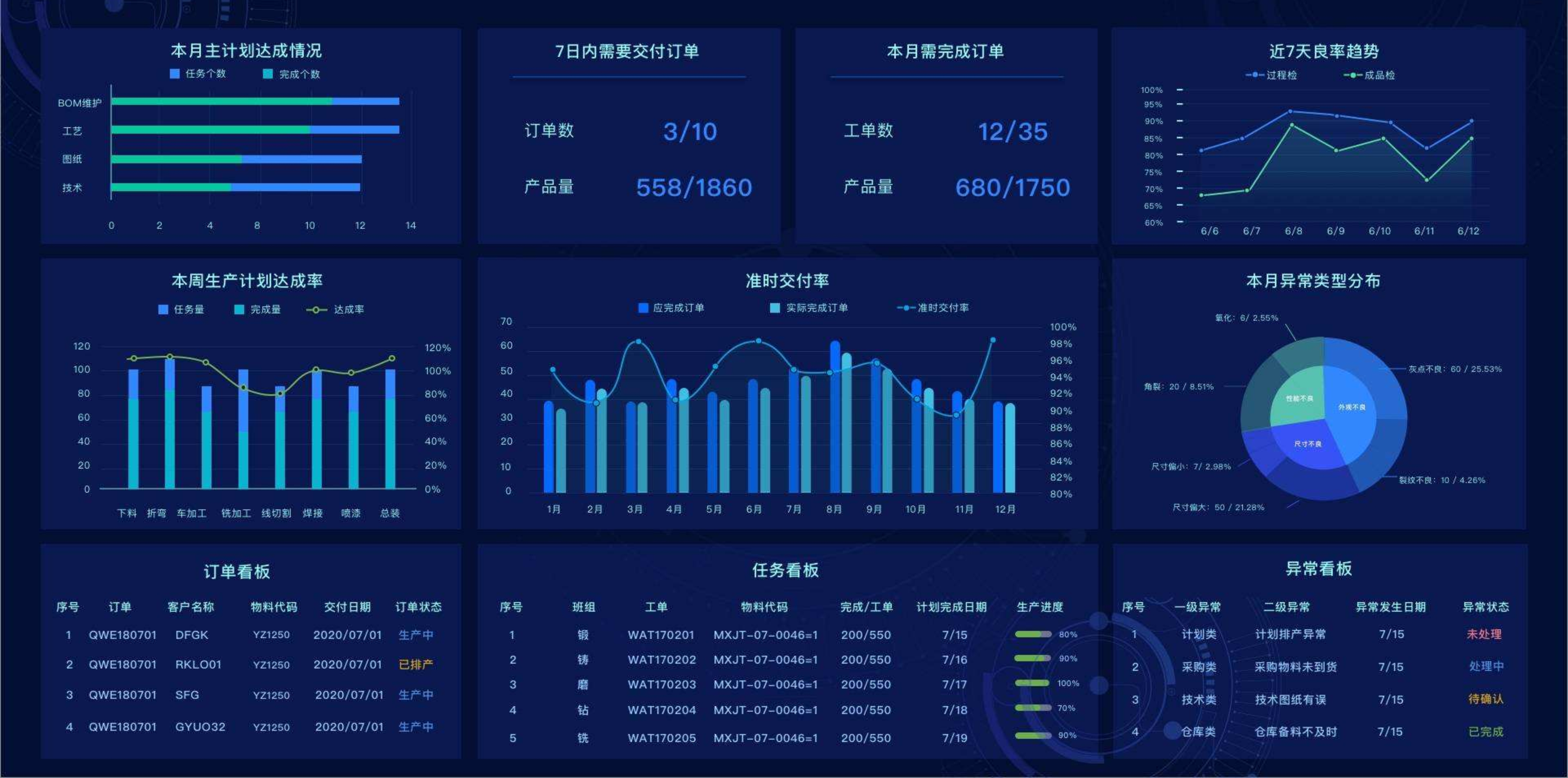 MES數(shù)據(jù)管理系統(tǒng)看板模塊樣式